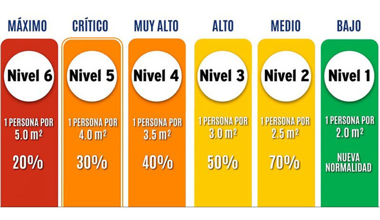 Los Cabos and La Paz Overcoming Pandemic