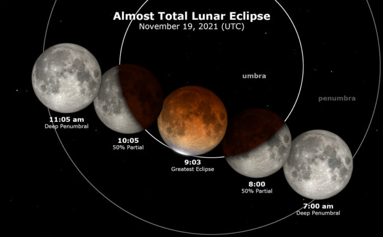 Watch Tonight The Longest Lunar Eclipse of the Year!