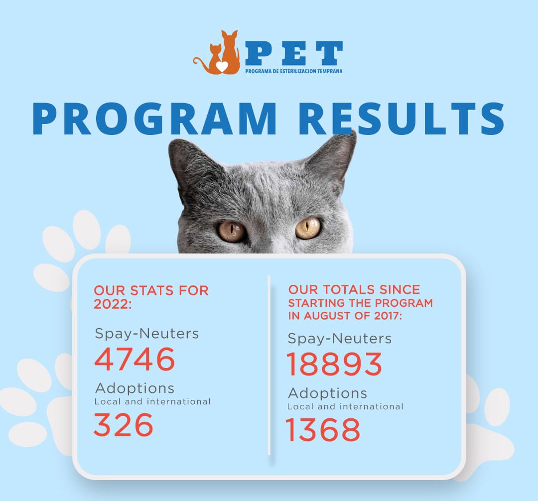 petresults - Gringo Gazette