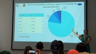Presentación sobre volumen de producción acuícola en Comondú 2018‑2024; ostión 77.4%, otras 11.9%, jurel 4.9%, almeja 5.2%, escama 0.6% (gráfico y tabla).