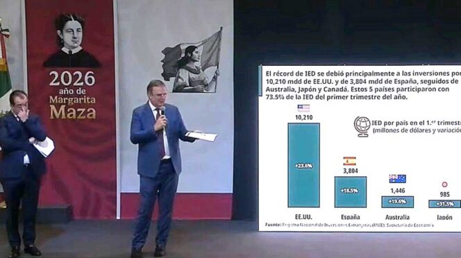 Two men in suits giving a presentation on a stage beside a large slide showing a bar chart of IED by country, with a banner reading '2026 año de Margarita Maza' on the left.
