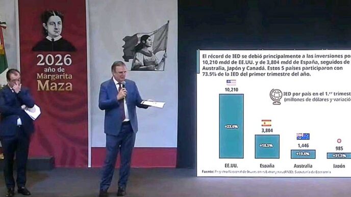 Two men in suits giving a presentation on a stage beside a large slide showing a bar chart of IED by country, with a banner reading '2026 año de Margarita Maza' on the left.