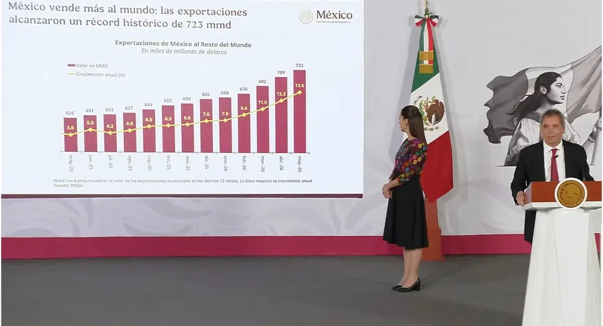 Stage with a large chart displaying Mexico's export growth to the rest of the world; a man in a suit speaks at a podium while a woman in a floral top and black skirt stands nearby, with the Mexican flag in the background.