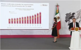 Stage with a large chart displaying Mexico's export growth to the rest of the world; a man in a suit speaks at a podium while a woman in a floral top and black skirt stands nearby, with the Mexican flag in the background.