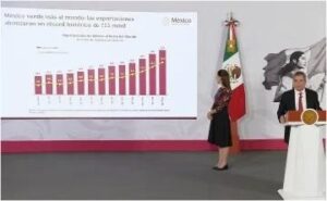 Presenter at a podium with the Mexican flag, showing a slide with a rising bar chart about Mexico's exports to the world at a press conference.